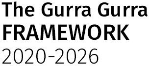 Gurra Gurra Framework Logo